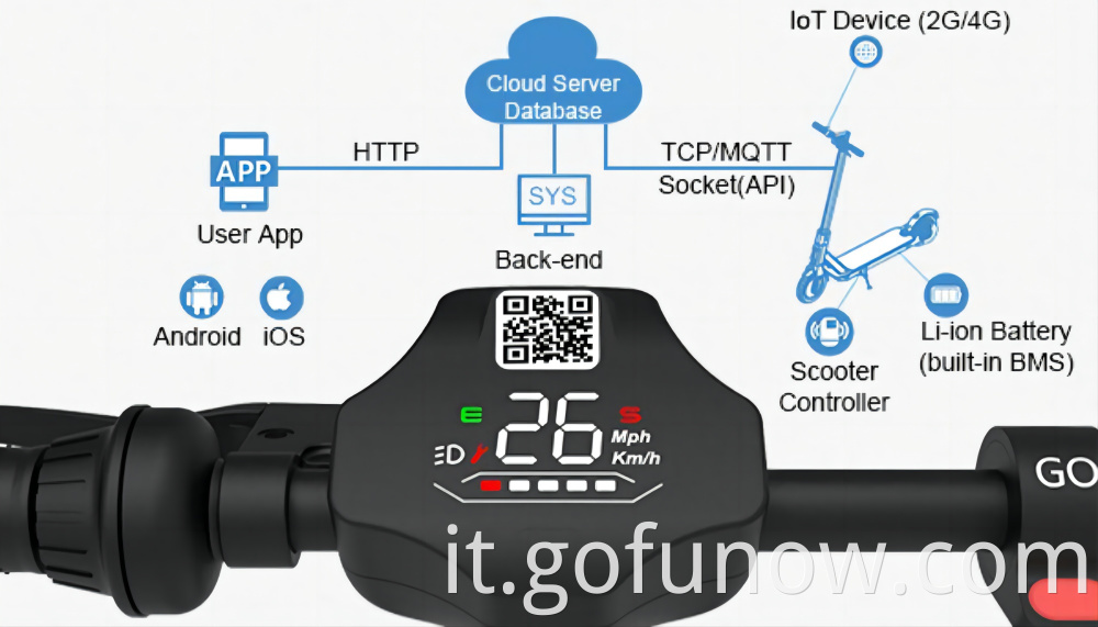 Gofunow Vs10pro Electris Scooters 1